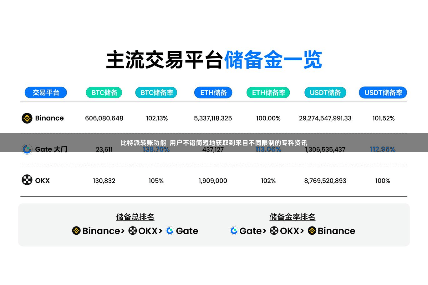 比特派转账功能  用户不错简短地获取到来自不同限制的专科资讯